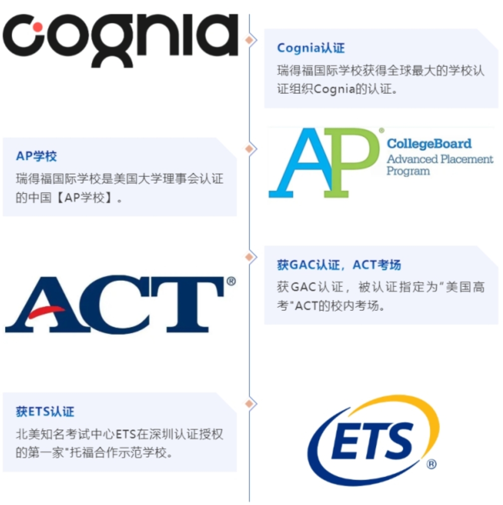 瑞得福国际学校 RDFIS