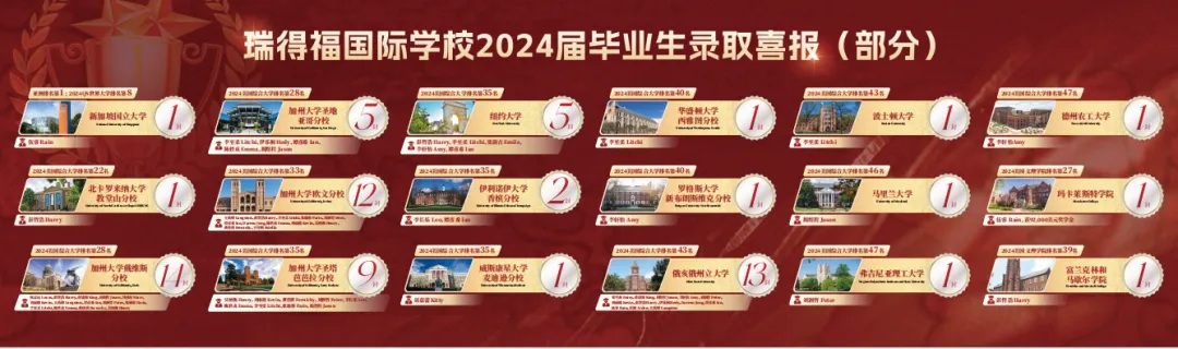 瑞得福国际学校 RDFIS