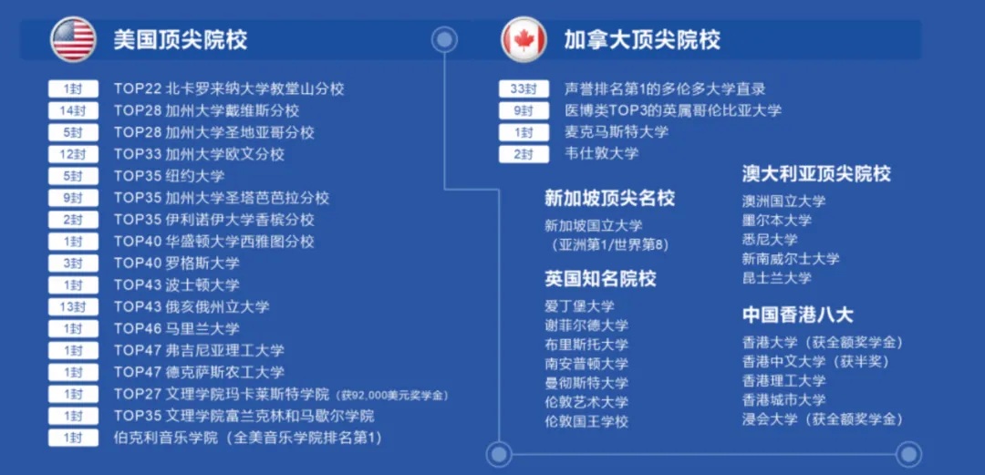 瑞得福国际学校 RDFIS
