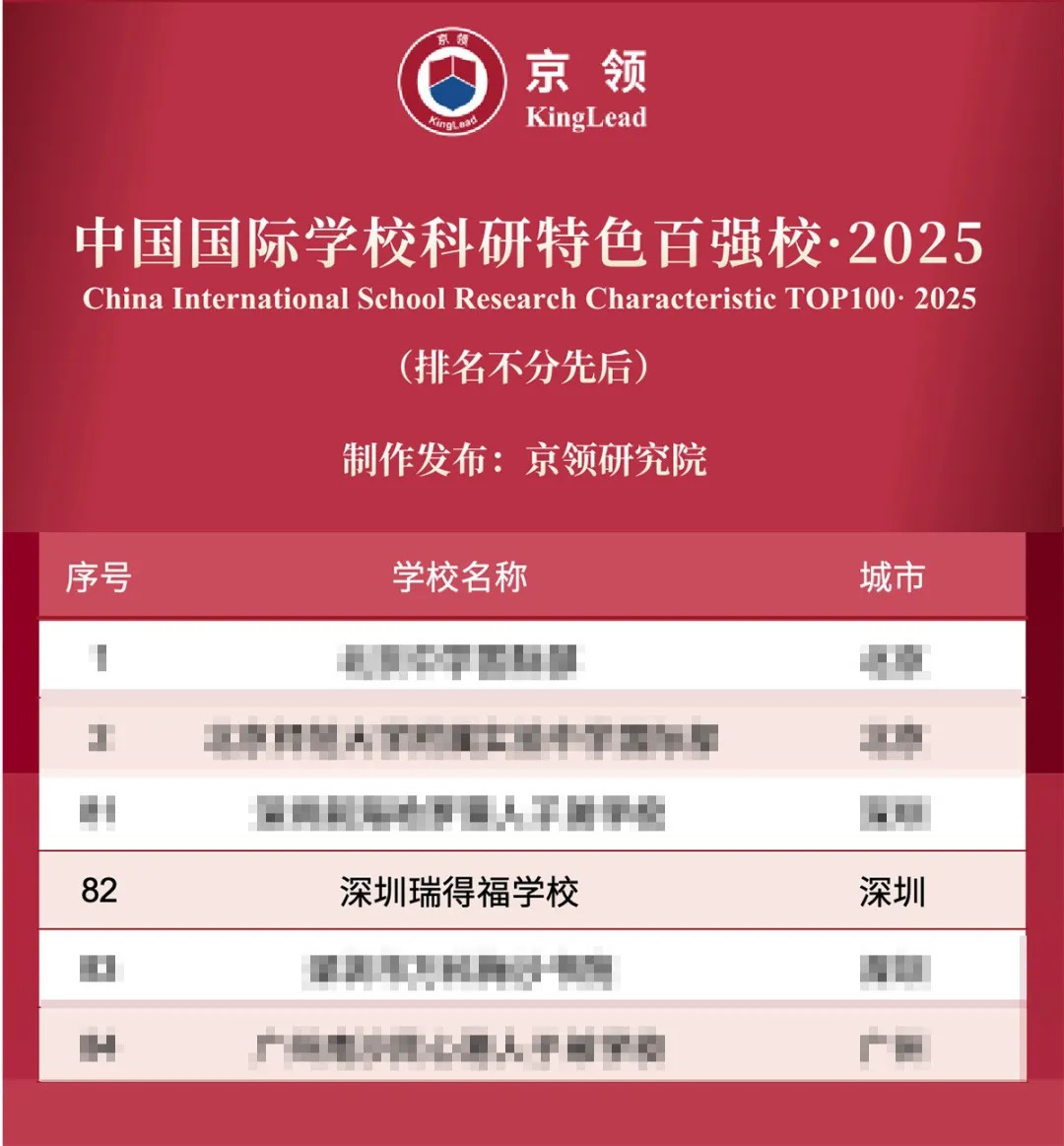 瑞得福国际学校 RDFIS