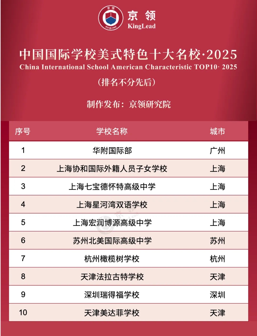 瑞得福国际学校 RDFIS