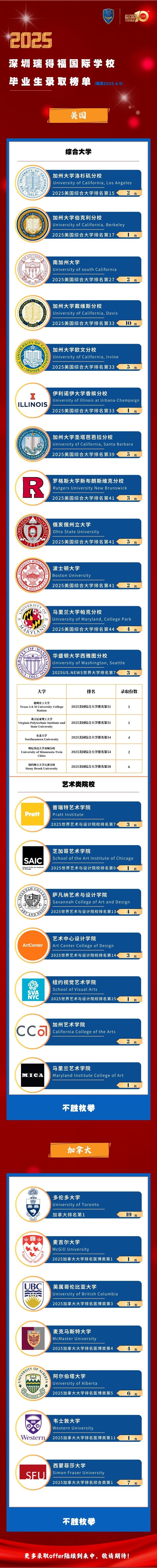 瑞得福国际学校 RDFIS