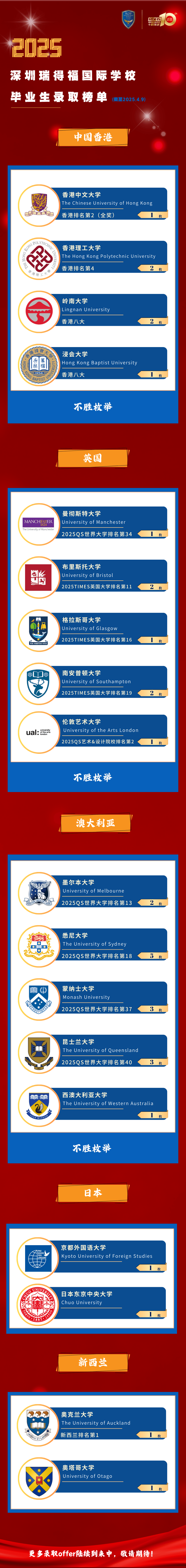 瑞得福国际学校 RDFIS